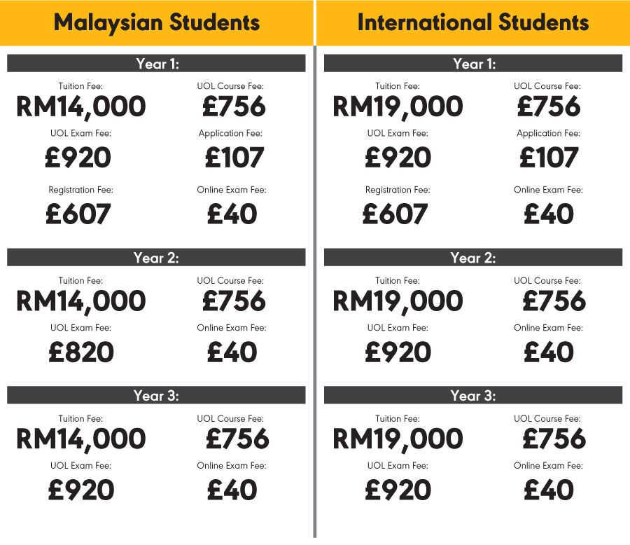 UOL - English course guide line