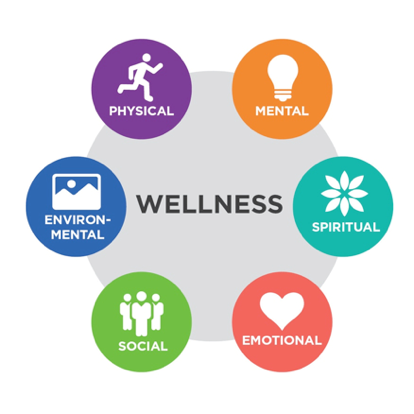 Health and Wellness Trends