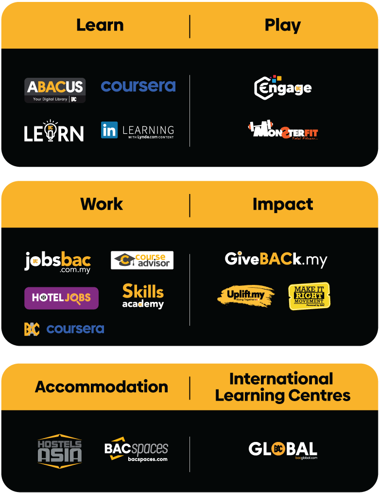 Learn | Play | Work | Impact | Accomodation | International Learning Centres